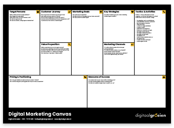 DG_Digital_Marketing_Canvas_-_Visual