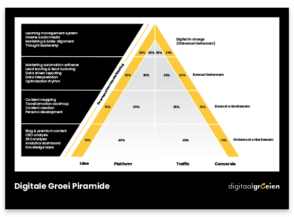 DG_VINC_Piramide_-_Visual DG_VINC_Piramide_-_Visual
